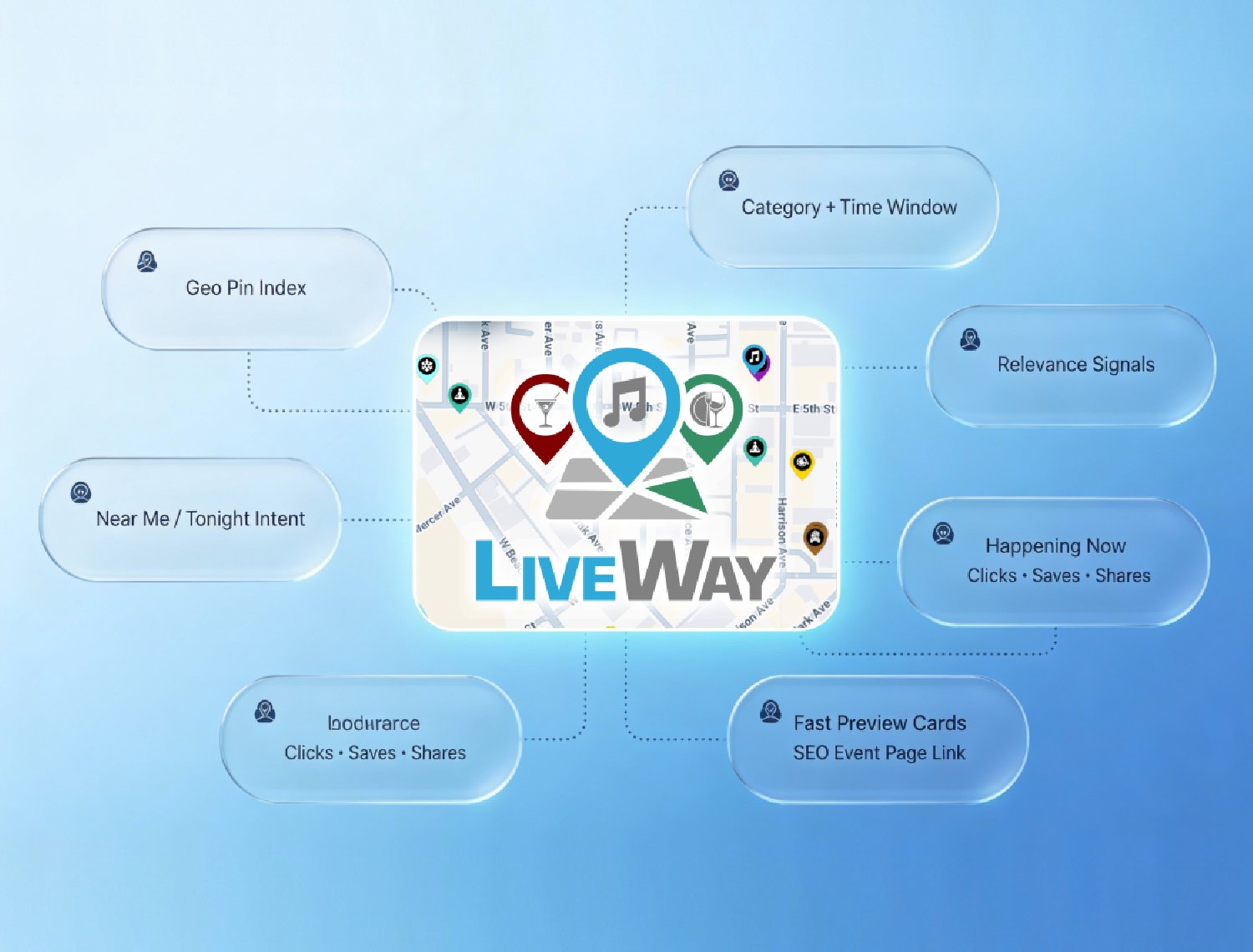Discovery Map - Find events near you on LiveWay's interactive map
